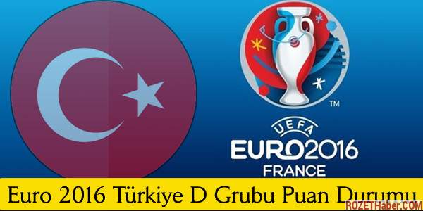 Euro 2016 Türkiye D Grubu Puan Durumu Ve Maç Sonuçları