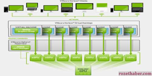 NVIDIA 3 Boyutlu Sanal Masaüstüler Geliyor Haberi NVIDIA 3 Boyutlu Sanal Masaüstüler Geliyor resmi
