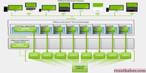 NVIDIA 3 Boyutlu Sanal Masaüstüler Geliyor